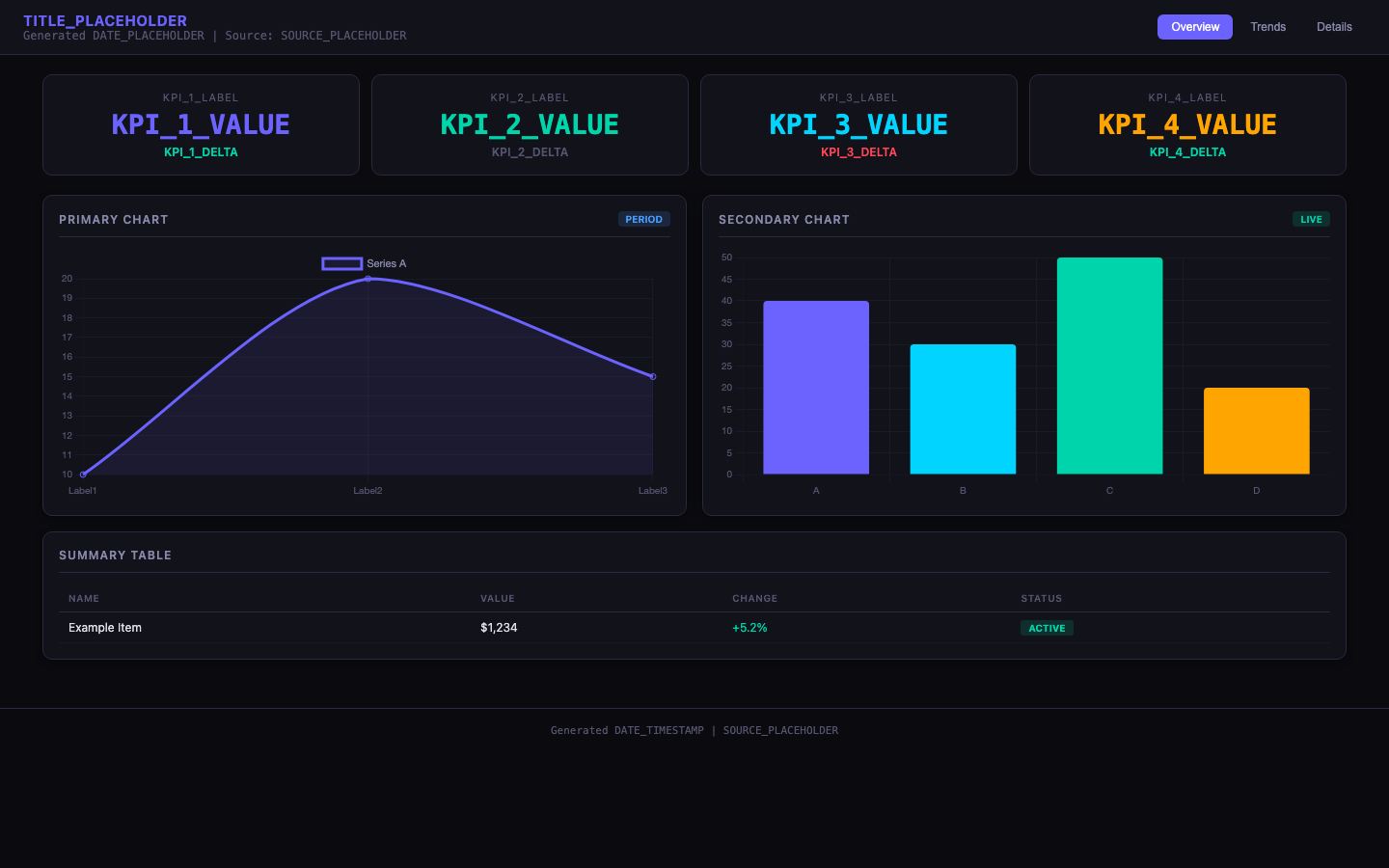 Deep-dive dashboard template