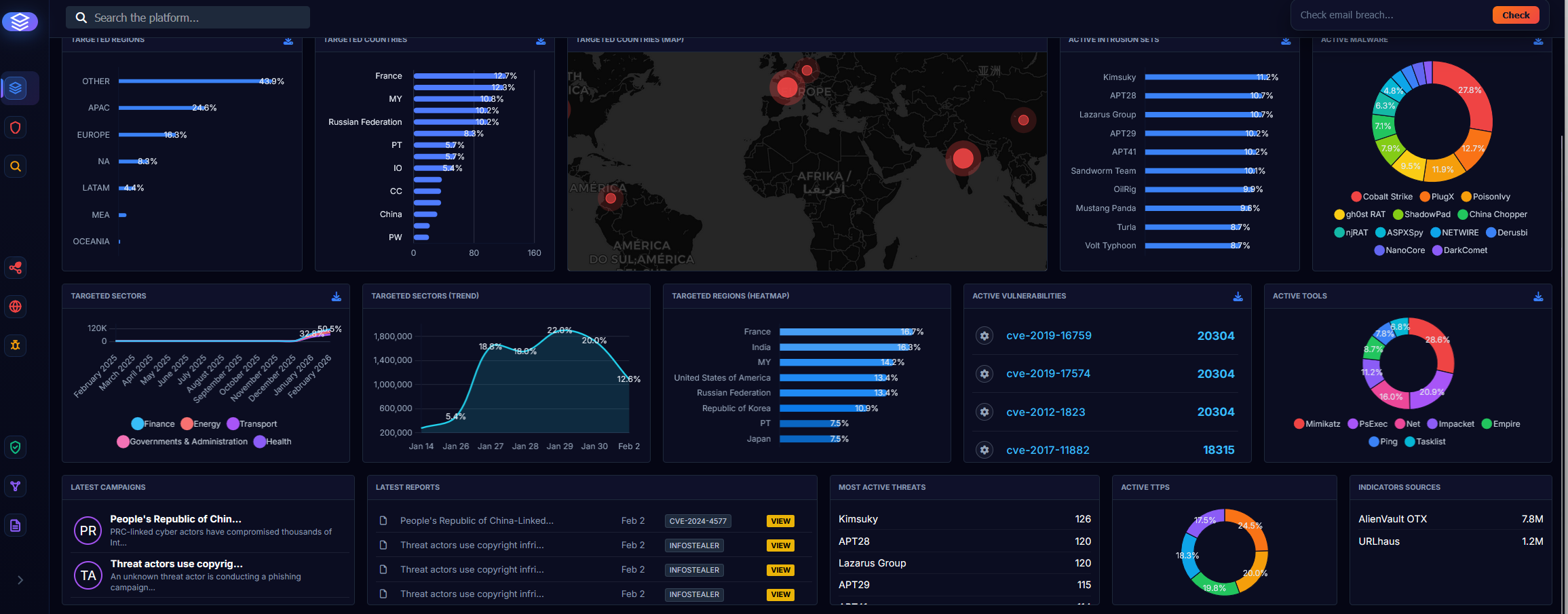 Cyber Atlas 仪表盘预览