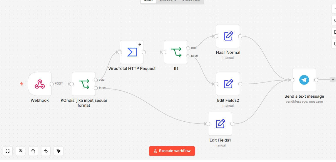 Network Investigation Workflow