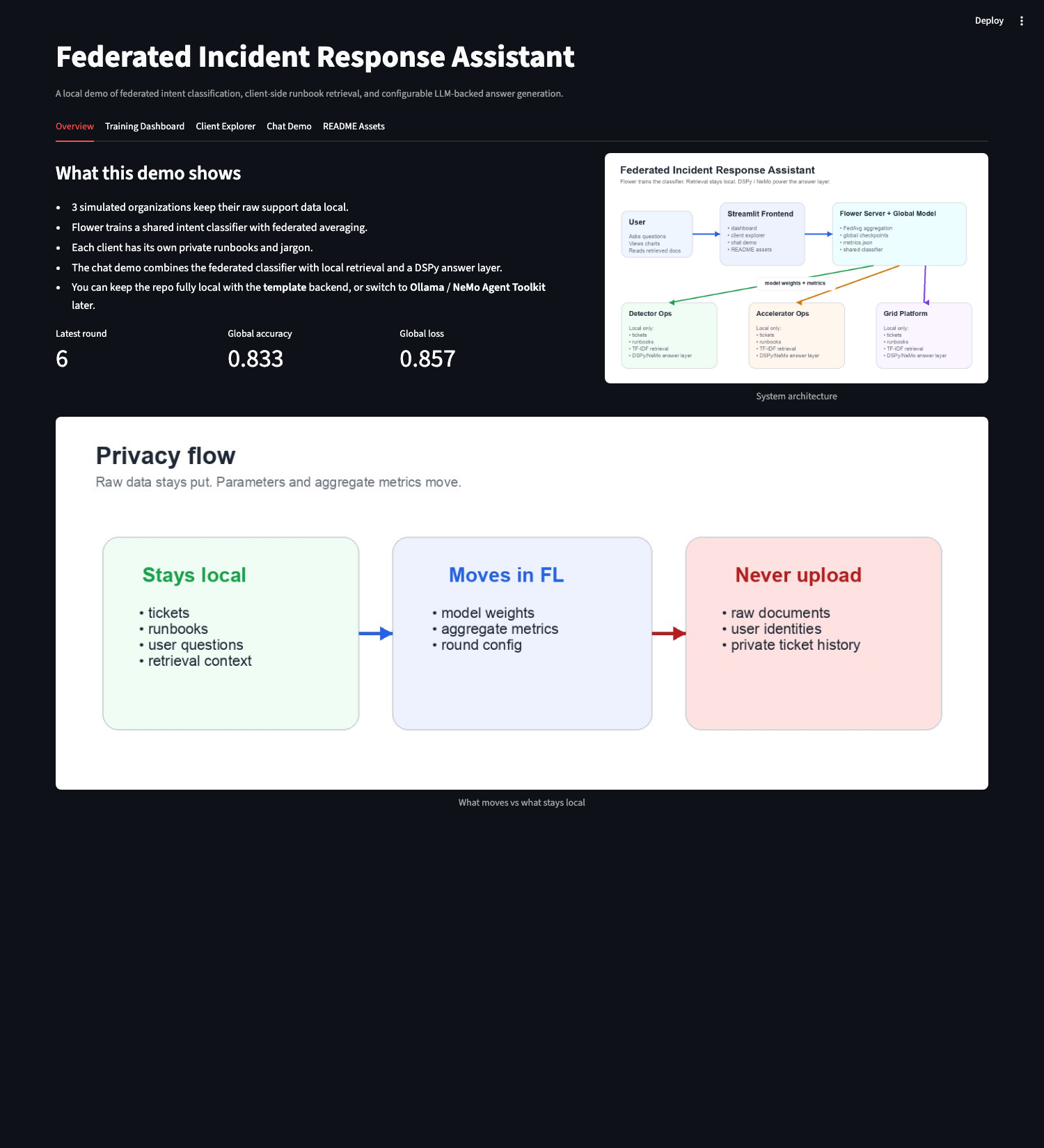 Overview screenshot