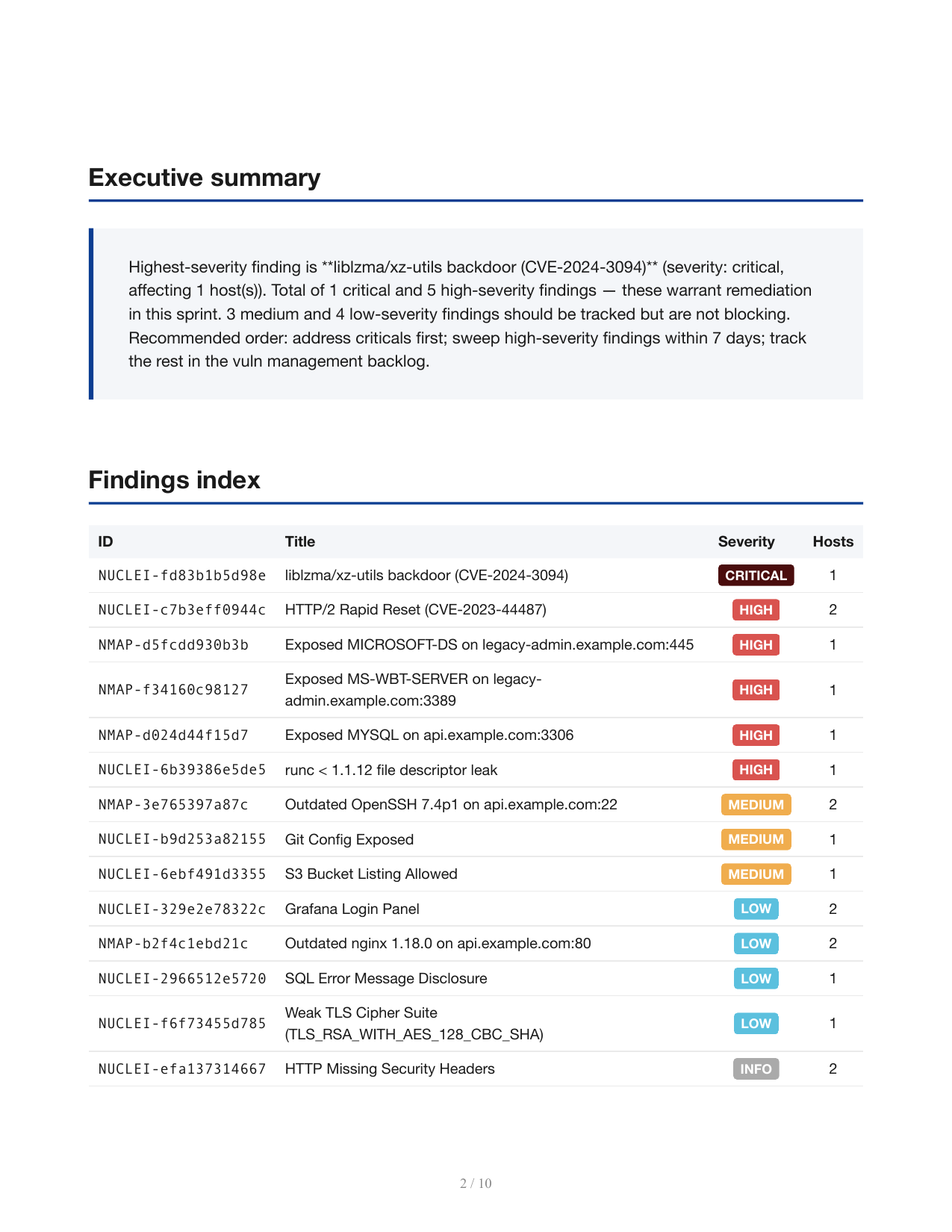Executive summary + findings index