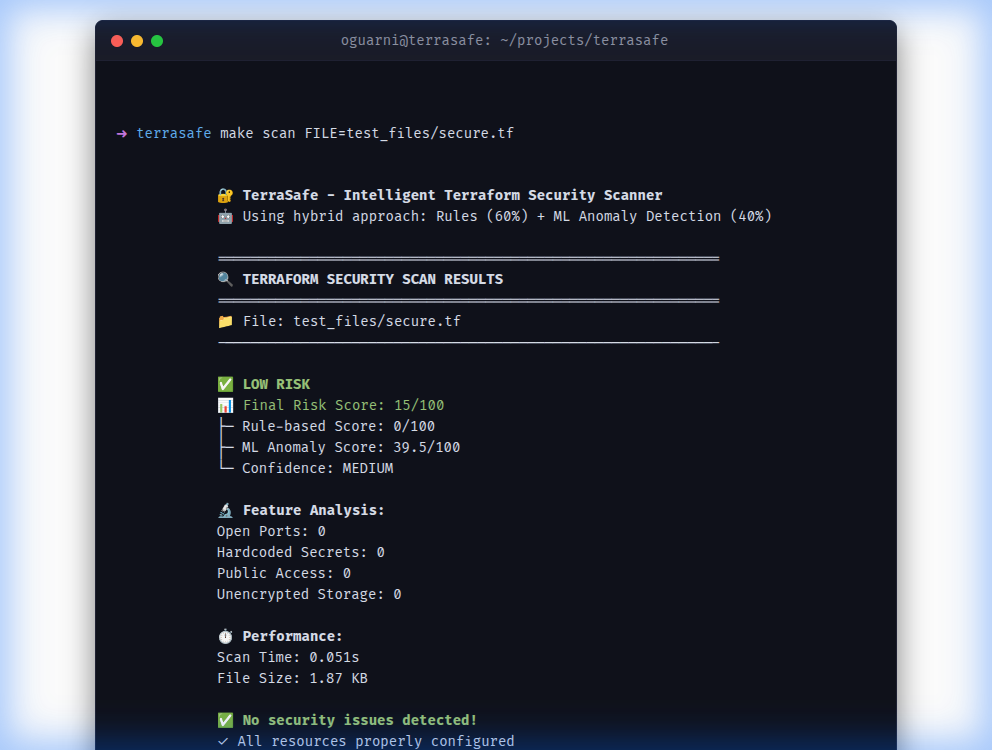 Secure Scan Output