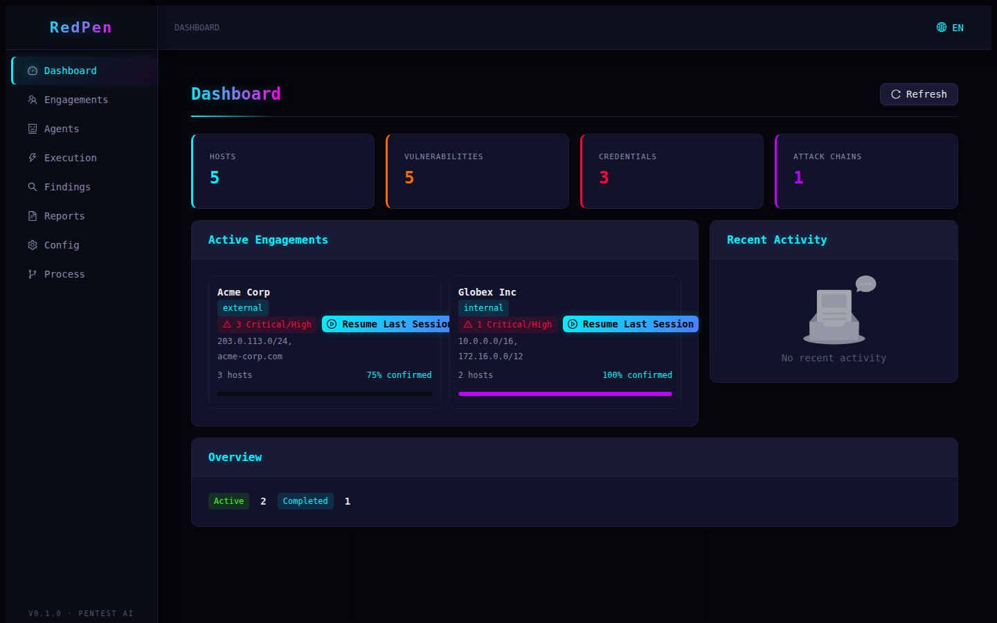 Dashboard