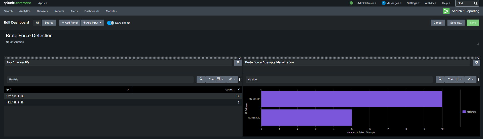 Splunk 仪表板