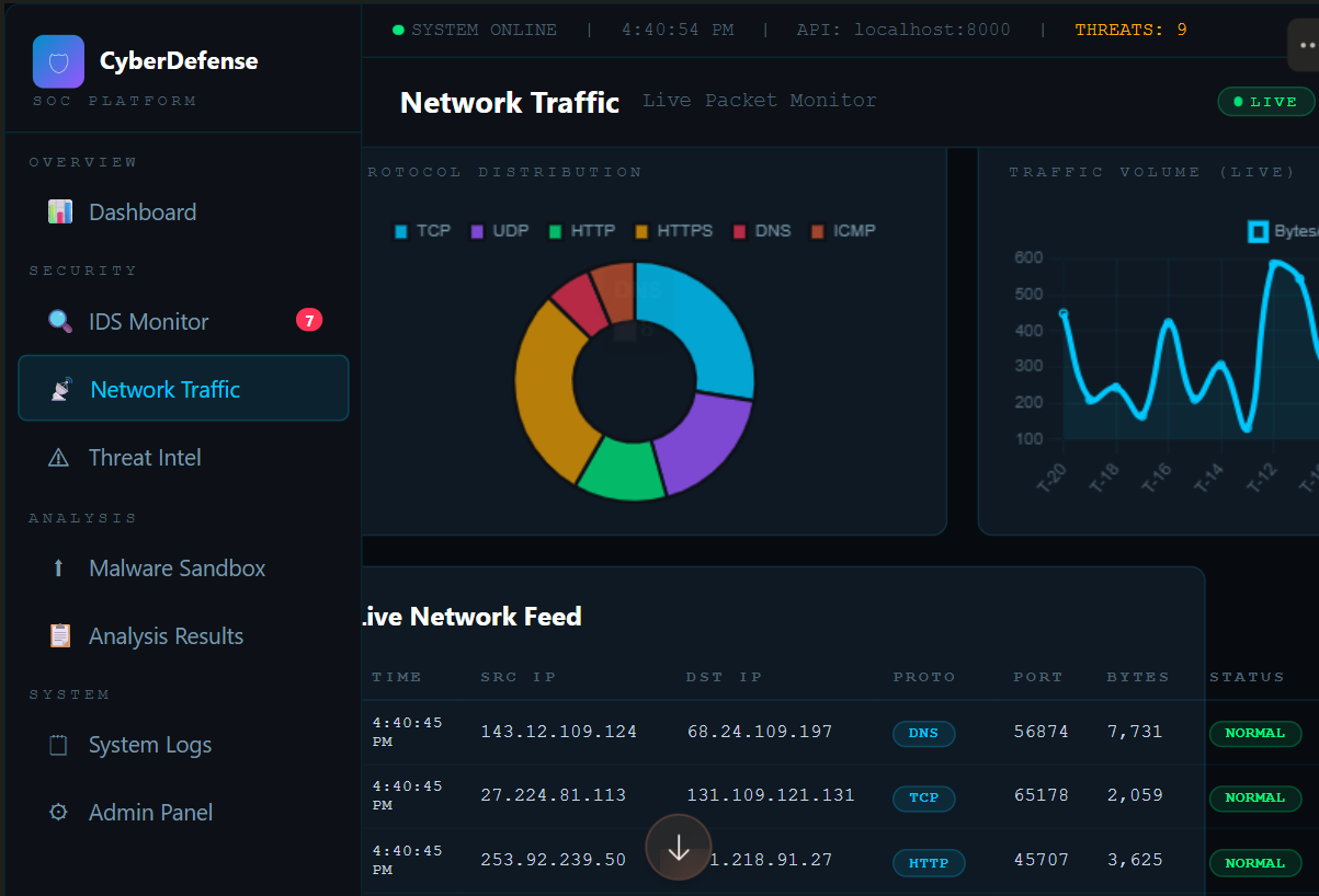 Network Traffic