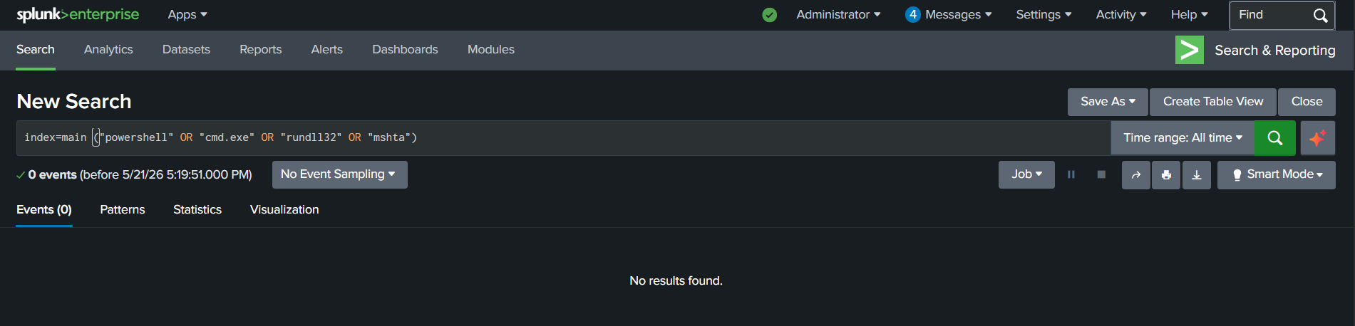 Suspicious PowerShell Hunting