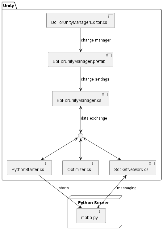 System Architecture