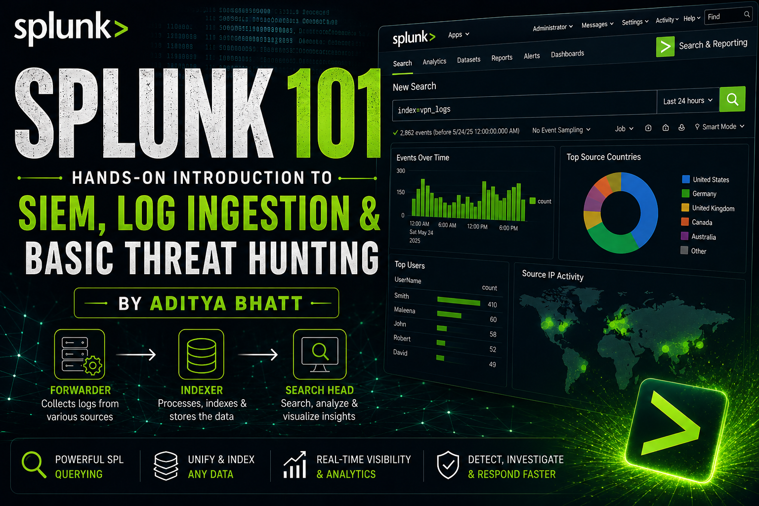 Splunk