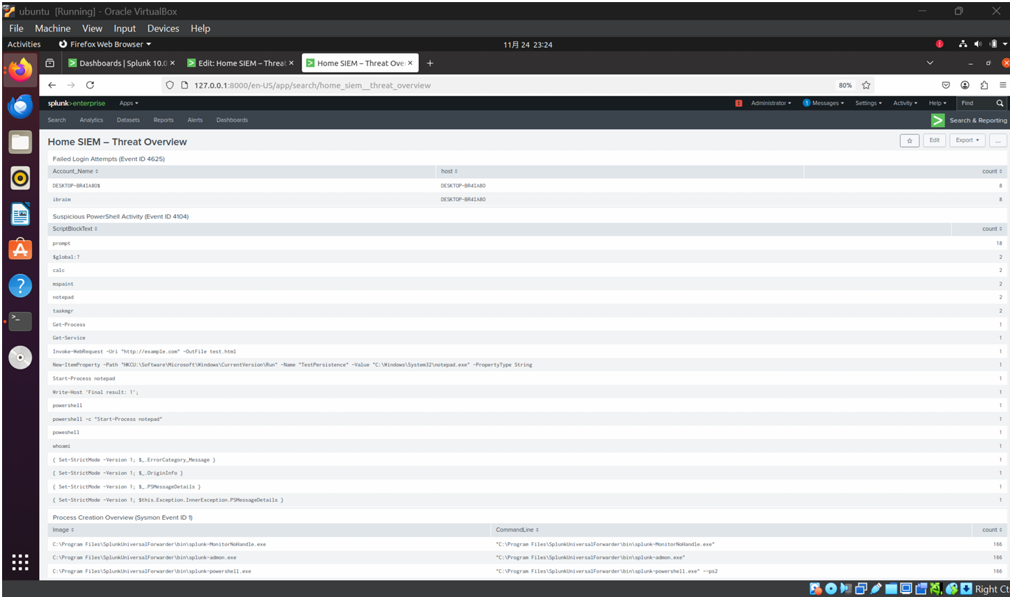 SIEM Dashboard
