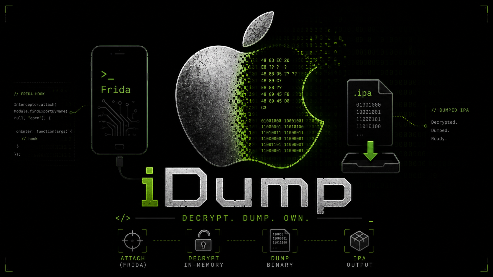 iDump