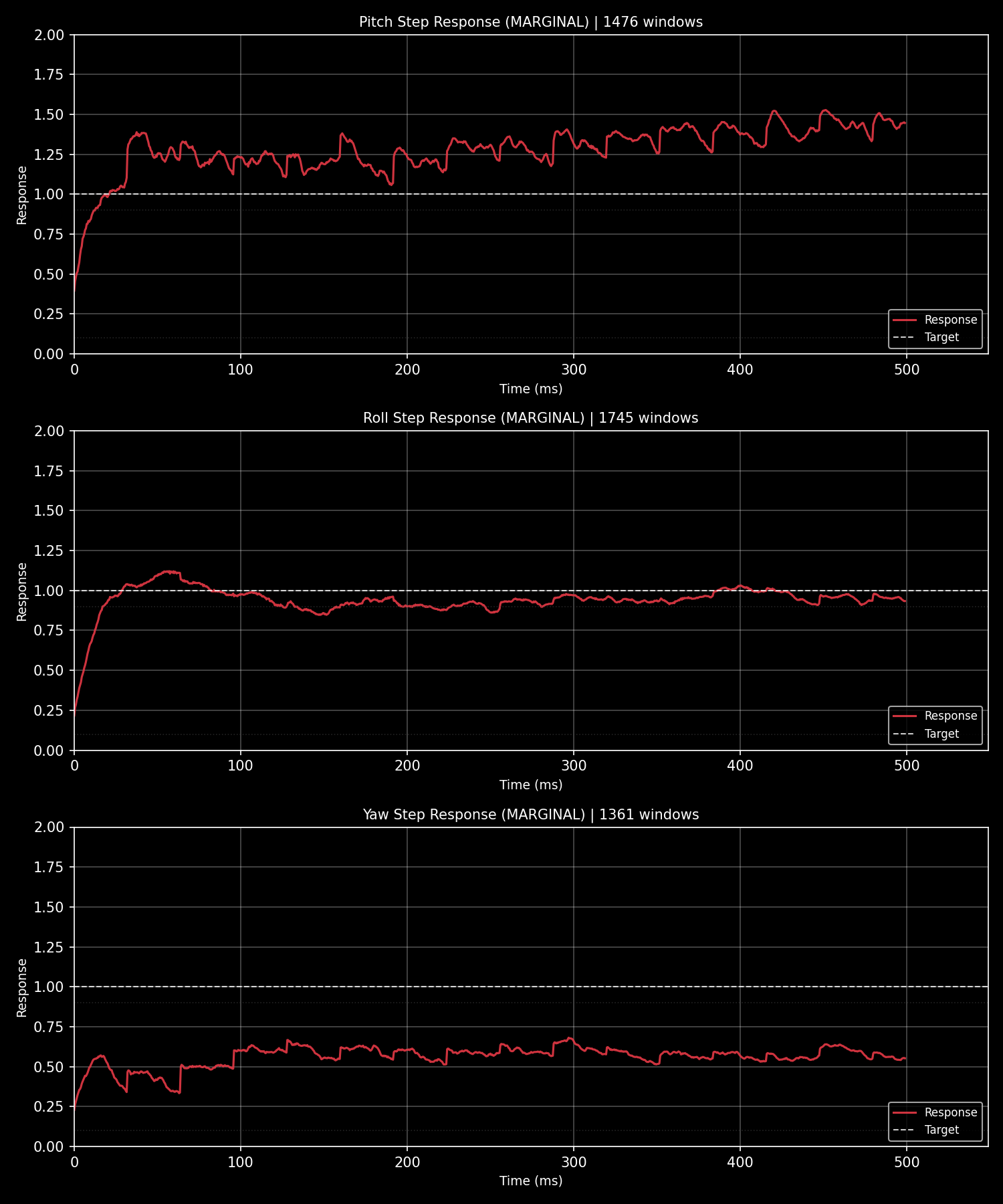 Betaflight PID 阶跃响应