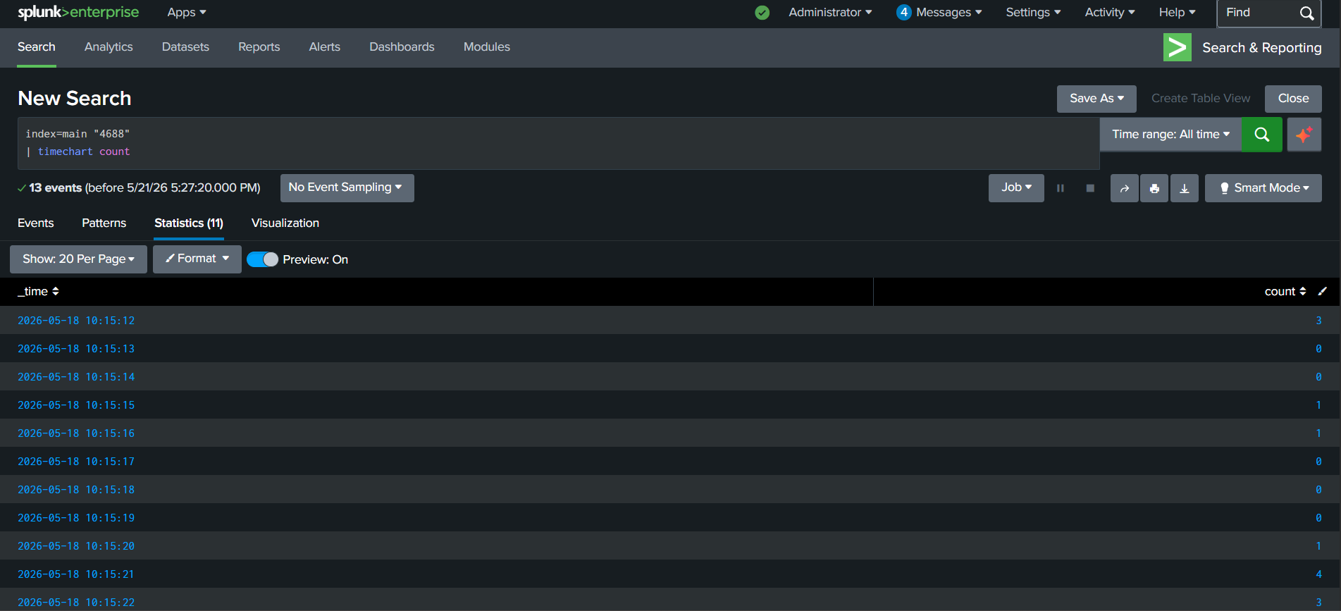 Process Activity Timeline