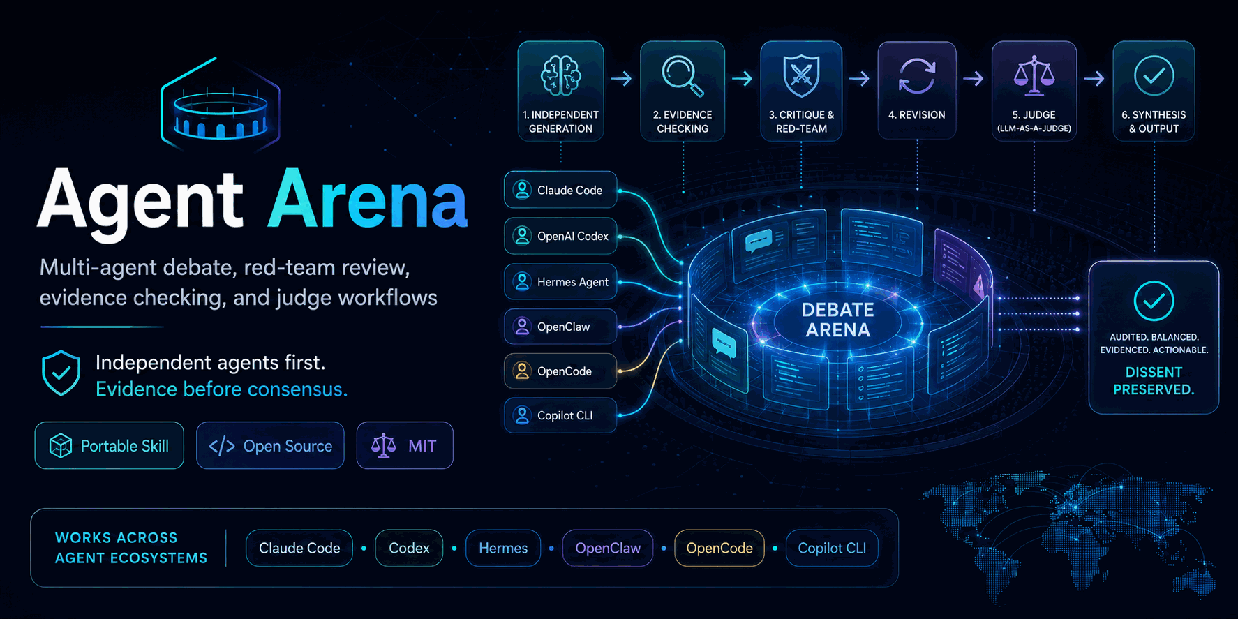 Agent Arena — multi-agent debate, red-team review, evidence checking, and judge workflows