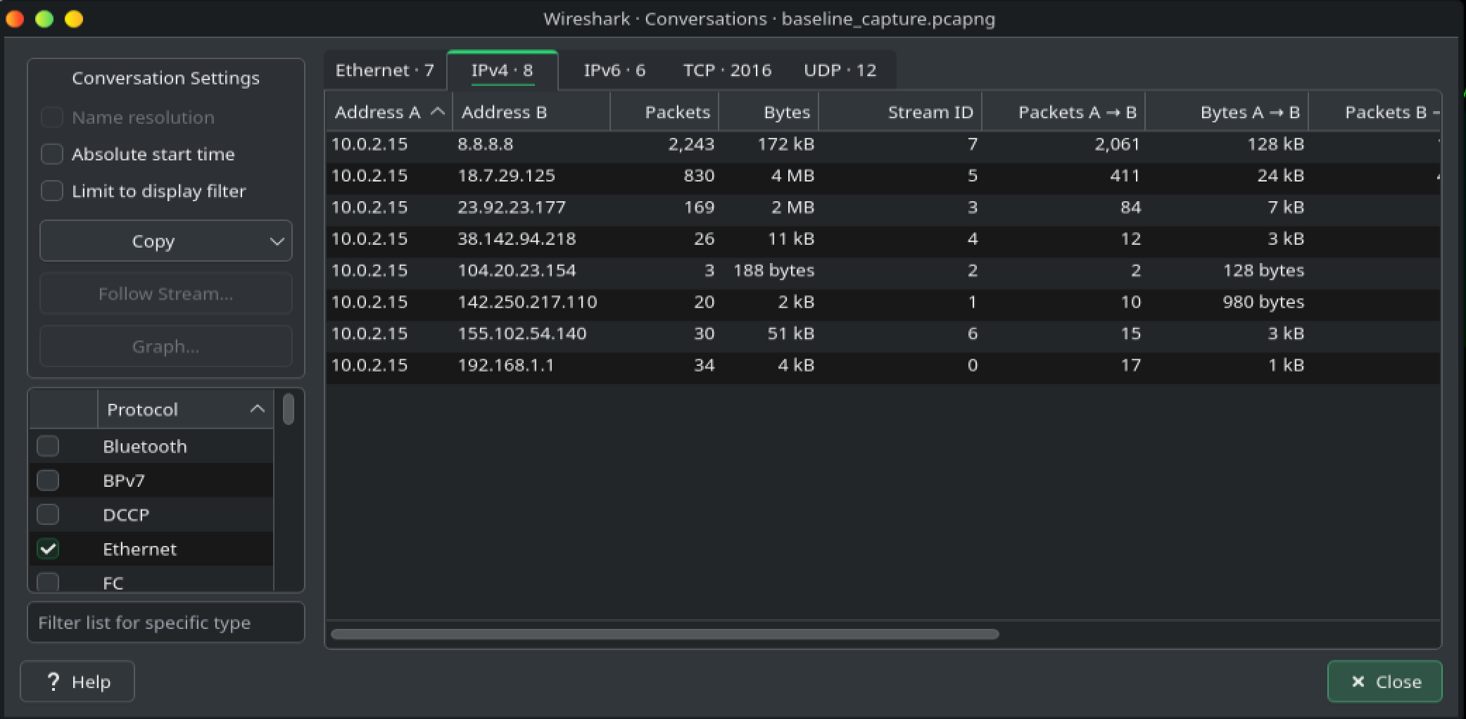 会话 IPv4