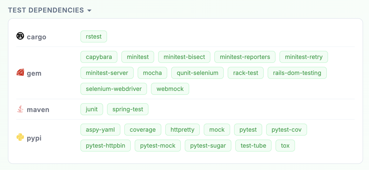 Test Dependencies