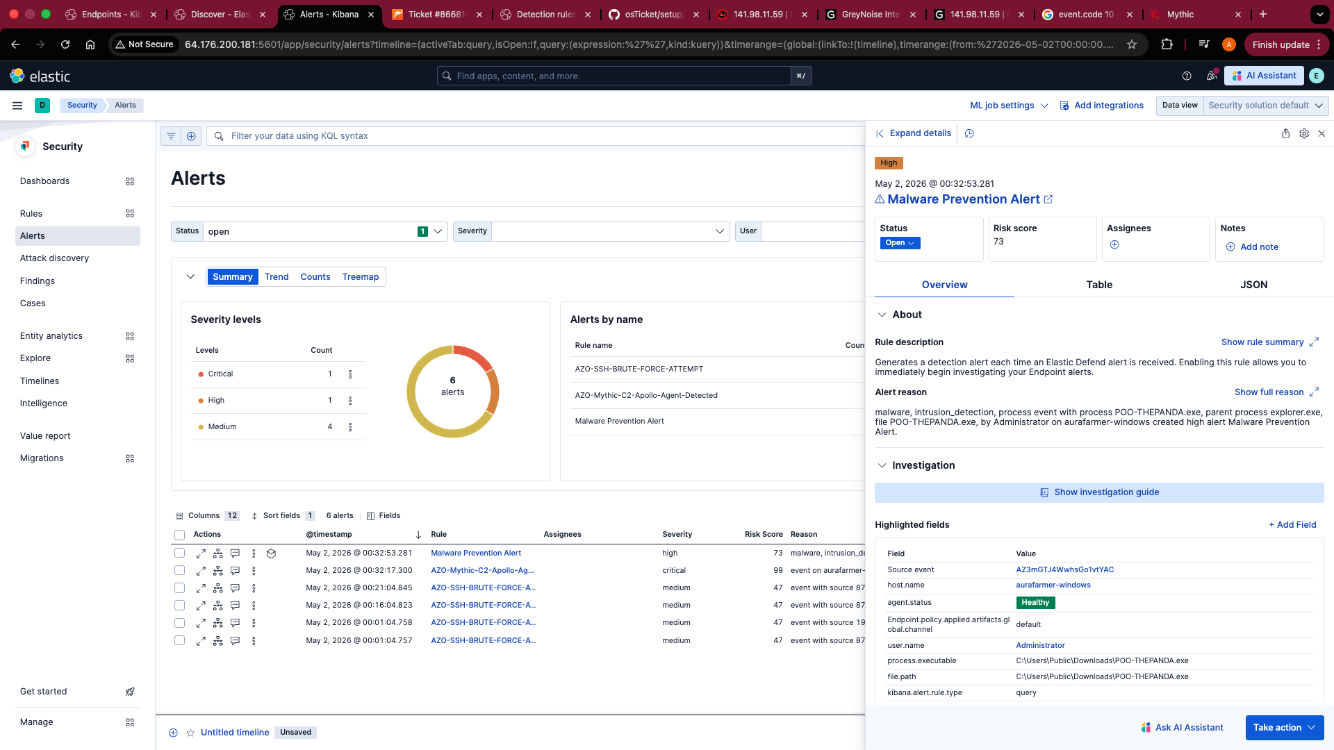 Malware Analysis
