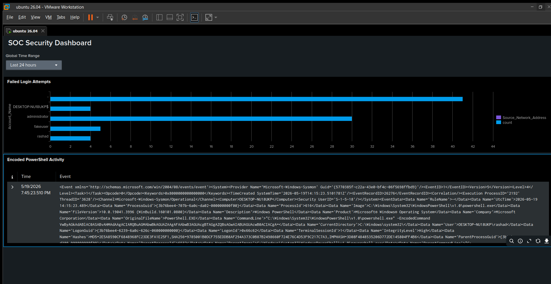 SOC Dashboard