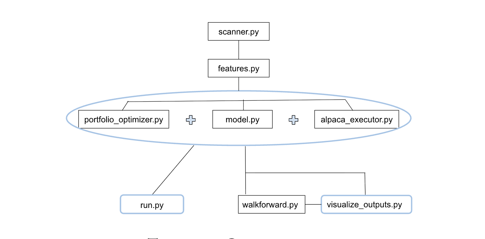system-architecture