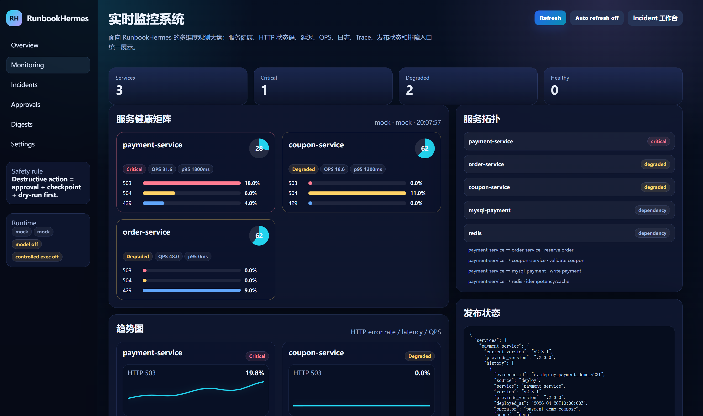 实时监控系统