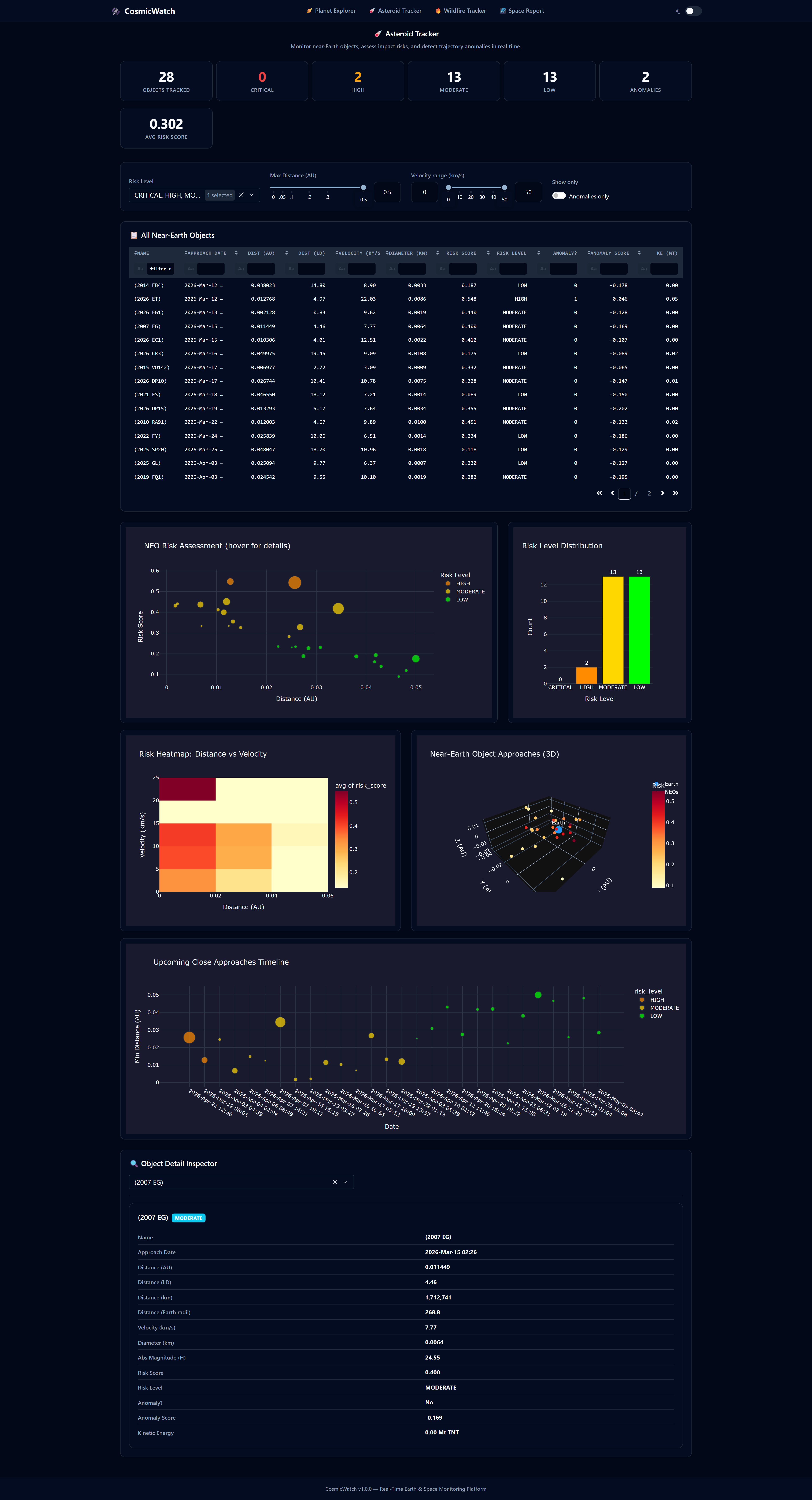 Asteroid Tracker