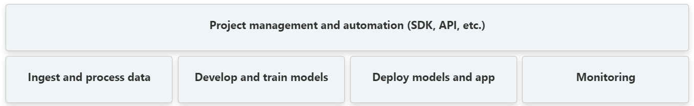 mlrun-tasks