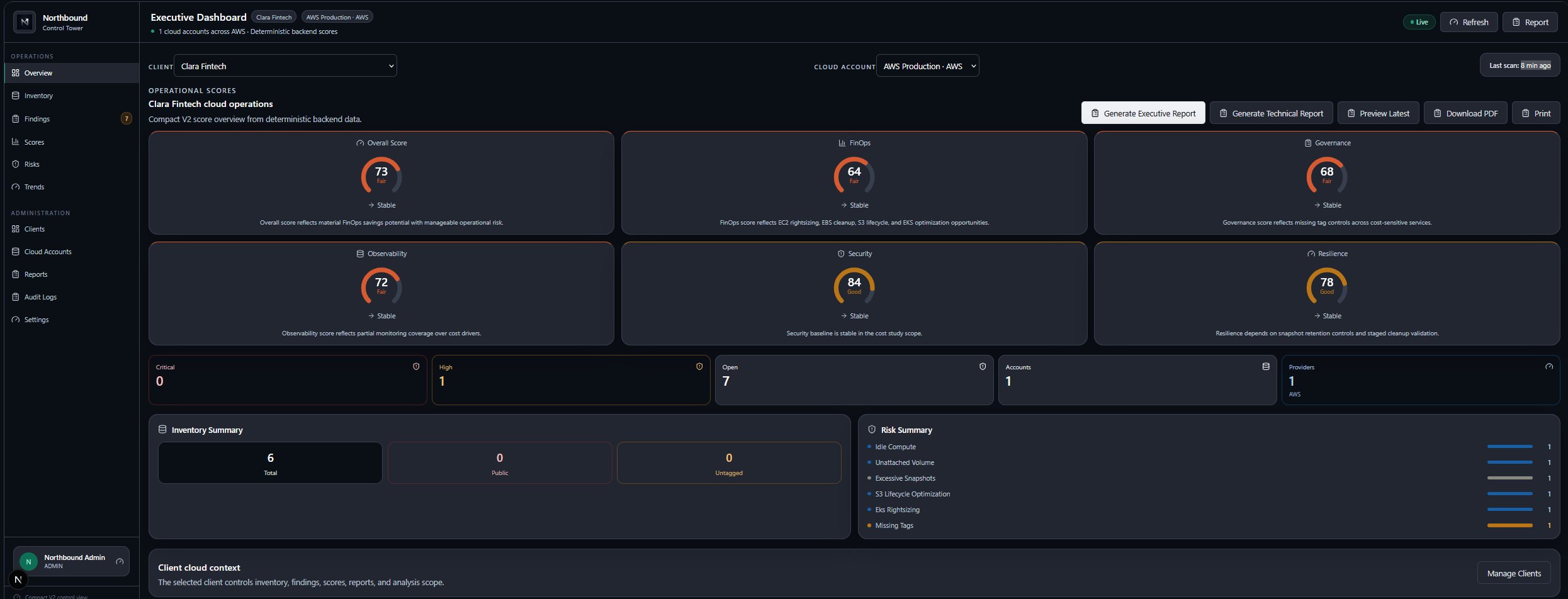 Executive Dashboard — Clara Fintech AWS Production with operational scores and risk breakdown
