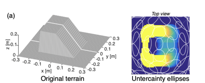 Original terrain with uncertainty ellipses
