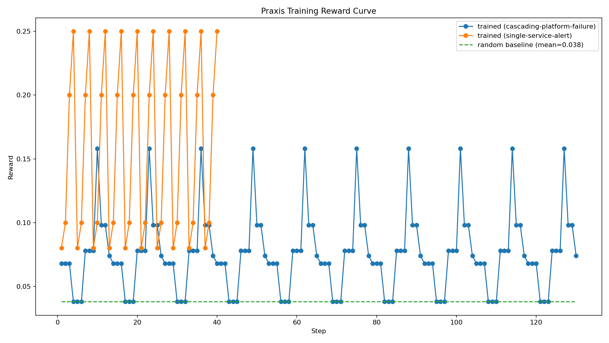 Training reward curve