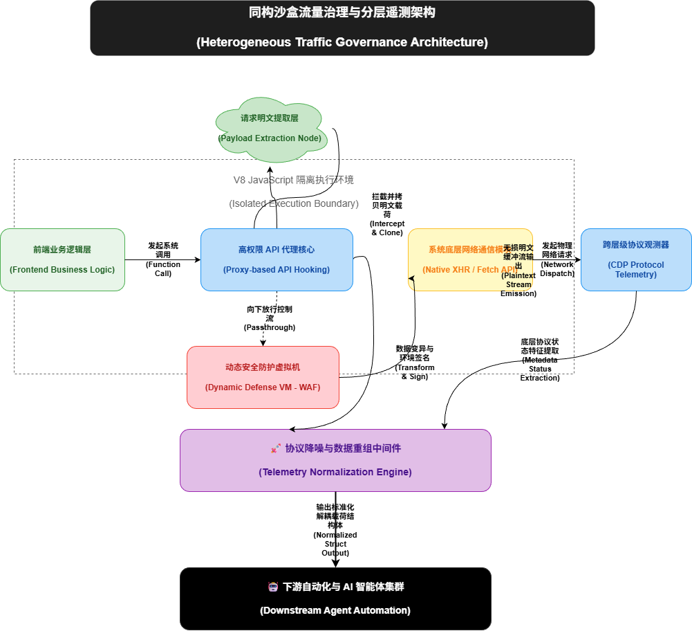 系统全景架构图 / System Architecture Diagram