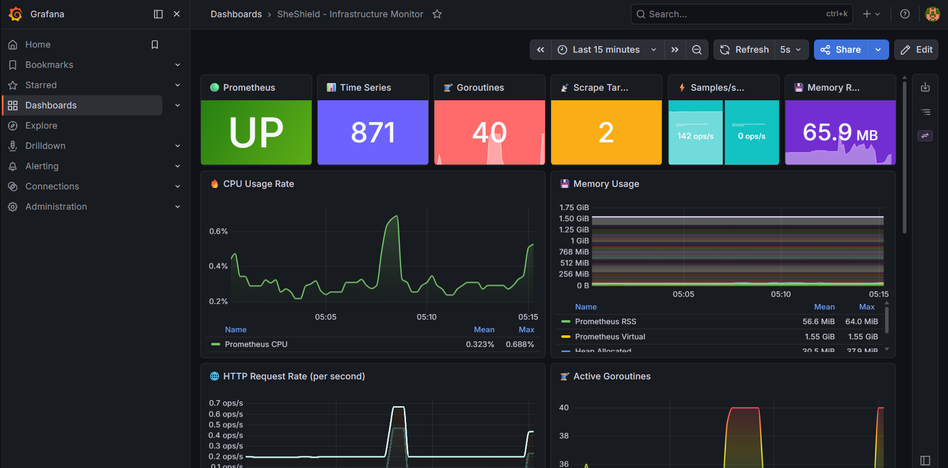 Grafana Monitoring Dashboard