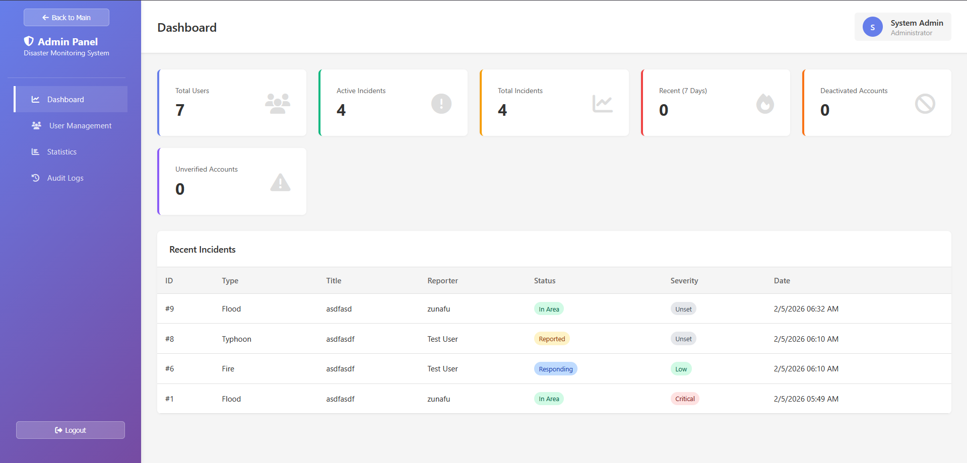 User Management