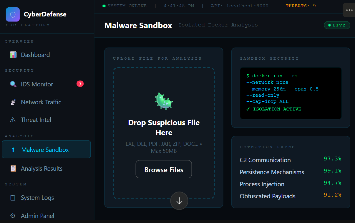 Malware Sandbox