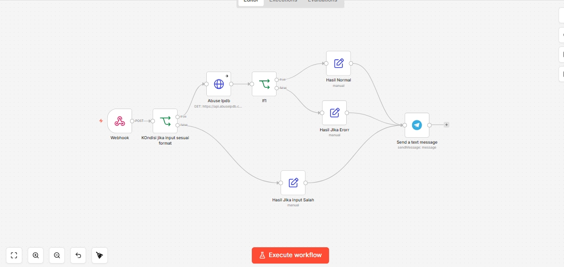 File Forensics Workflow