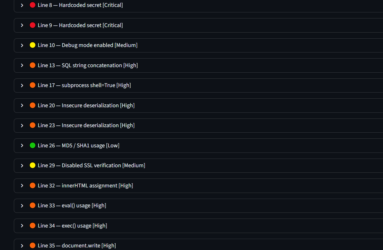 Analyzer Results