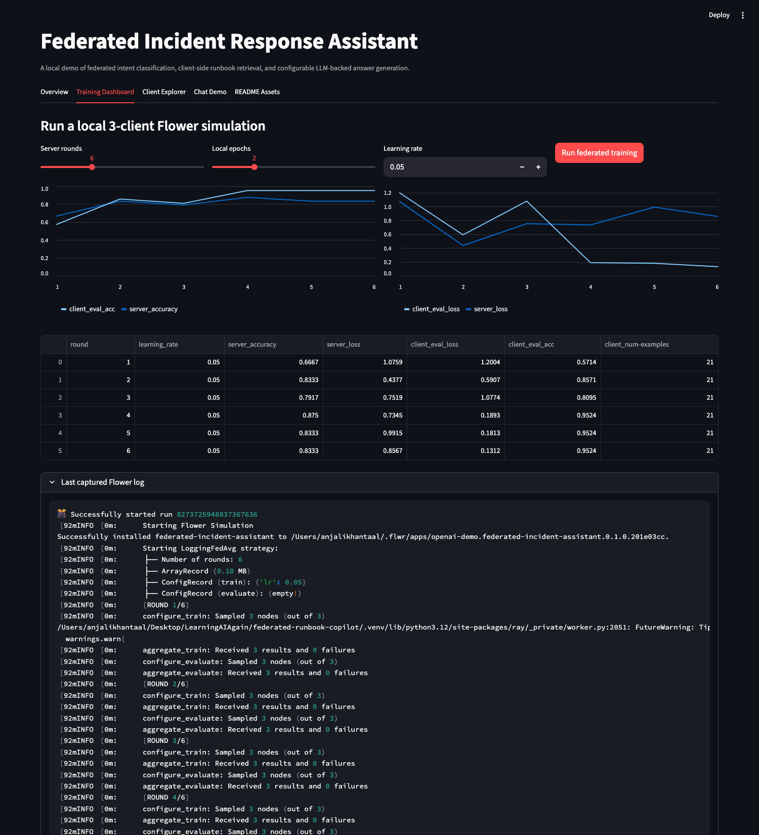 Training Dashboard screenshot