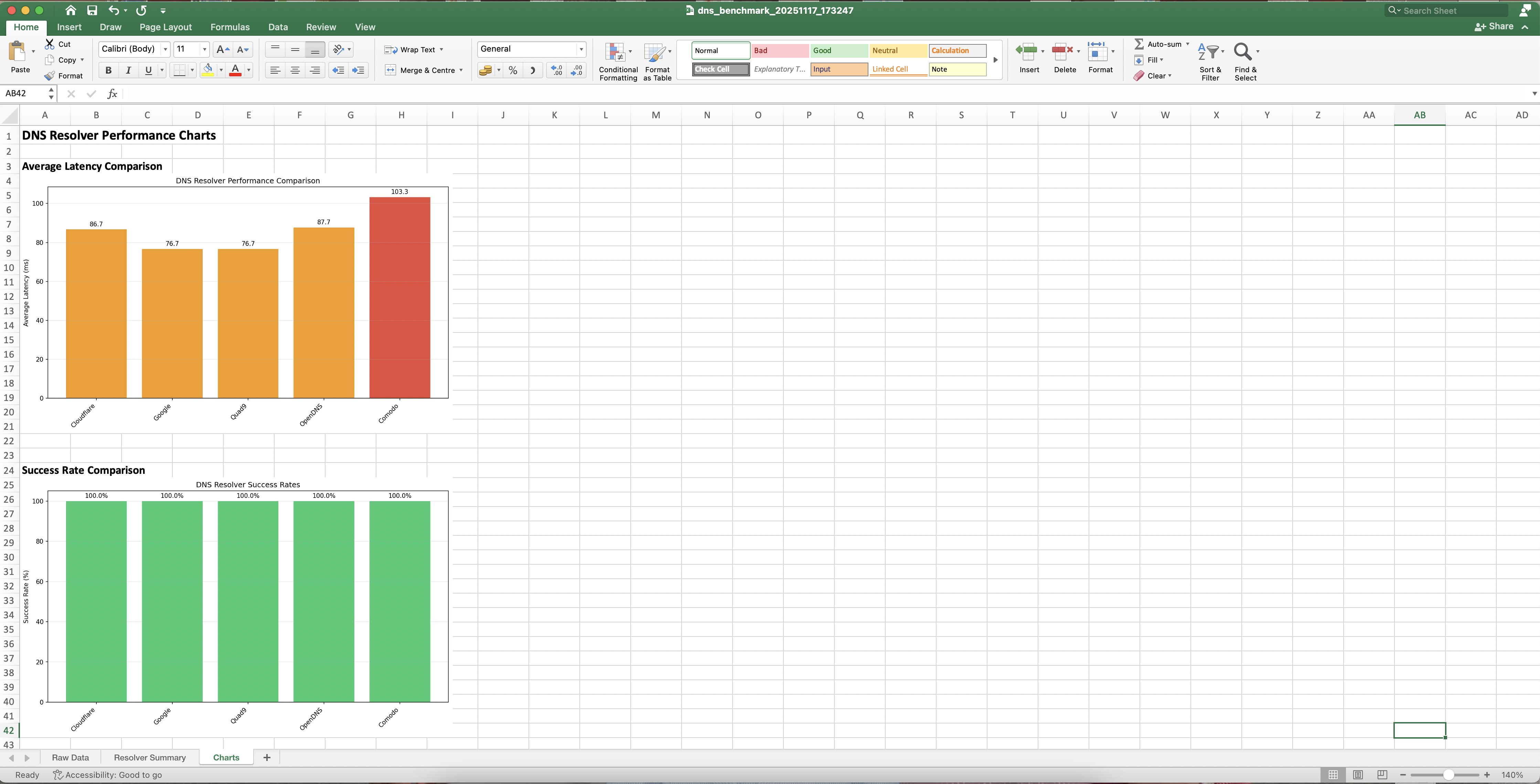 Excel 图表