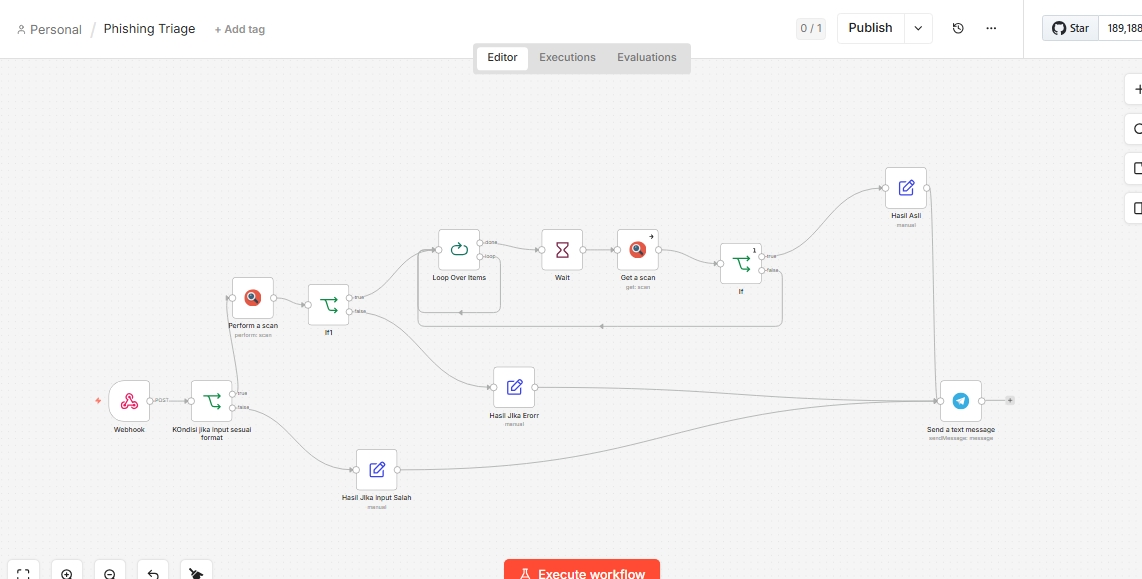 Phishing Triage Workflow