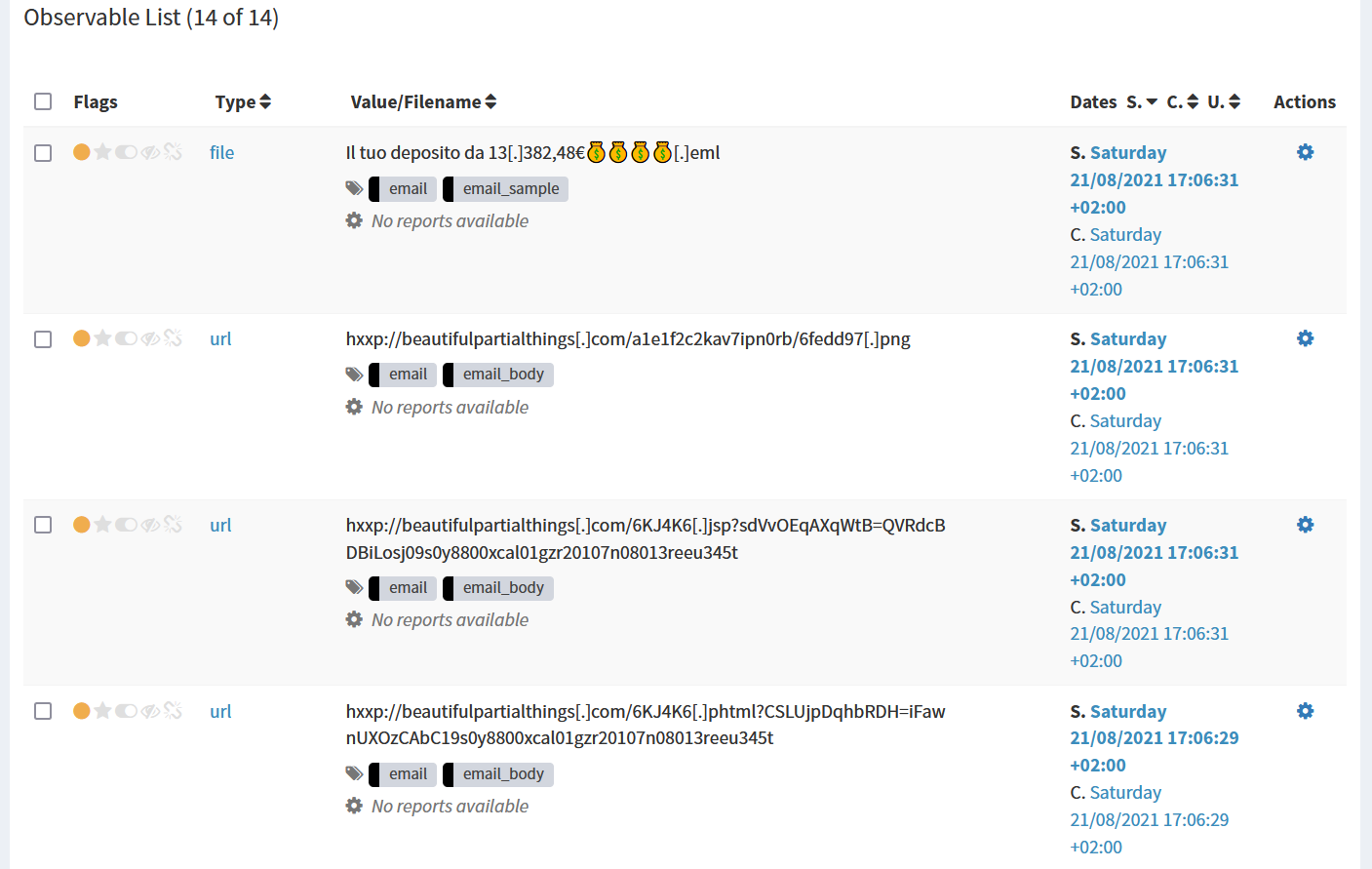 Extracted observables