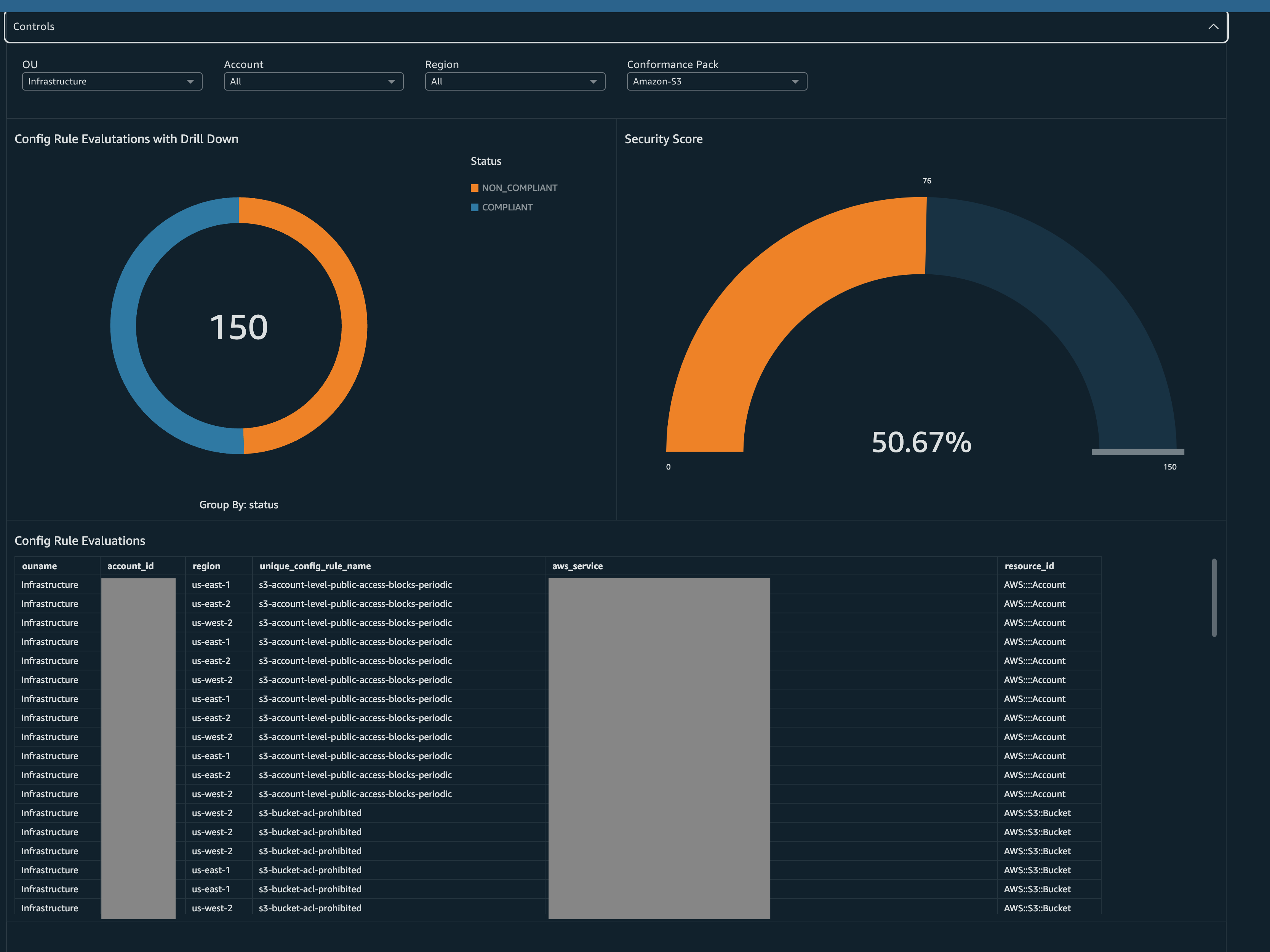 QuickSight Dashboard