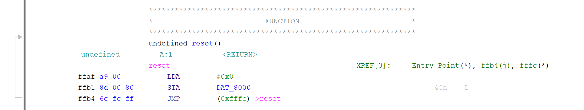 Ghidra反汇编视图,显示一个由"LDA #0x0"、"STA DAT_8000"和"JMP (0xfffc)=>reset"组成的"reset"函数。侧栏显示该函数是一个无限循环