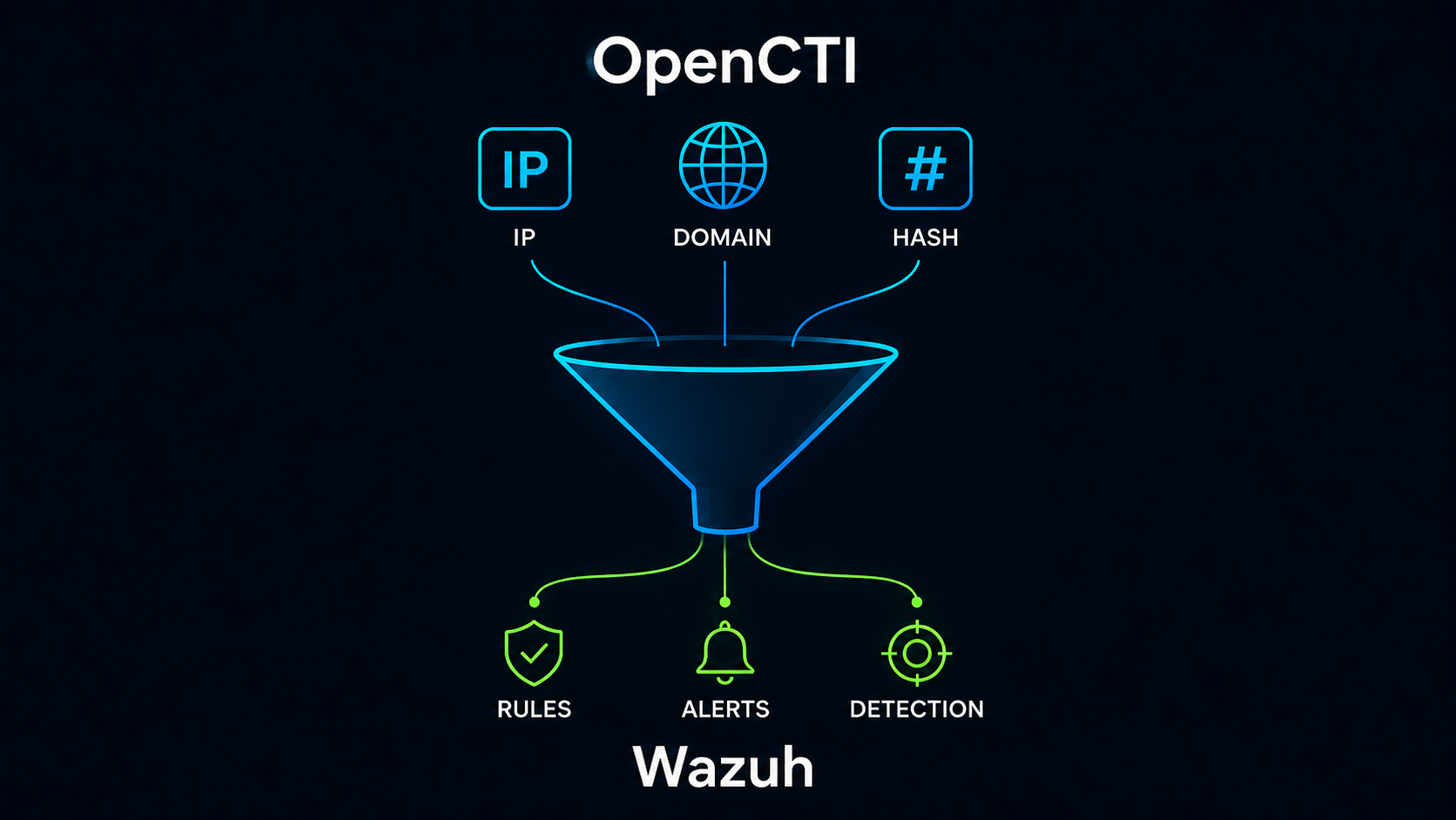 Wazuh-TI Logo