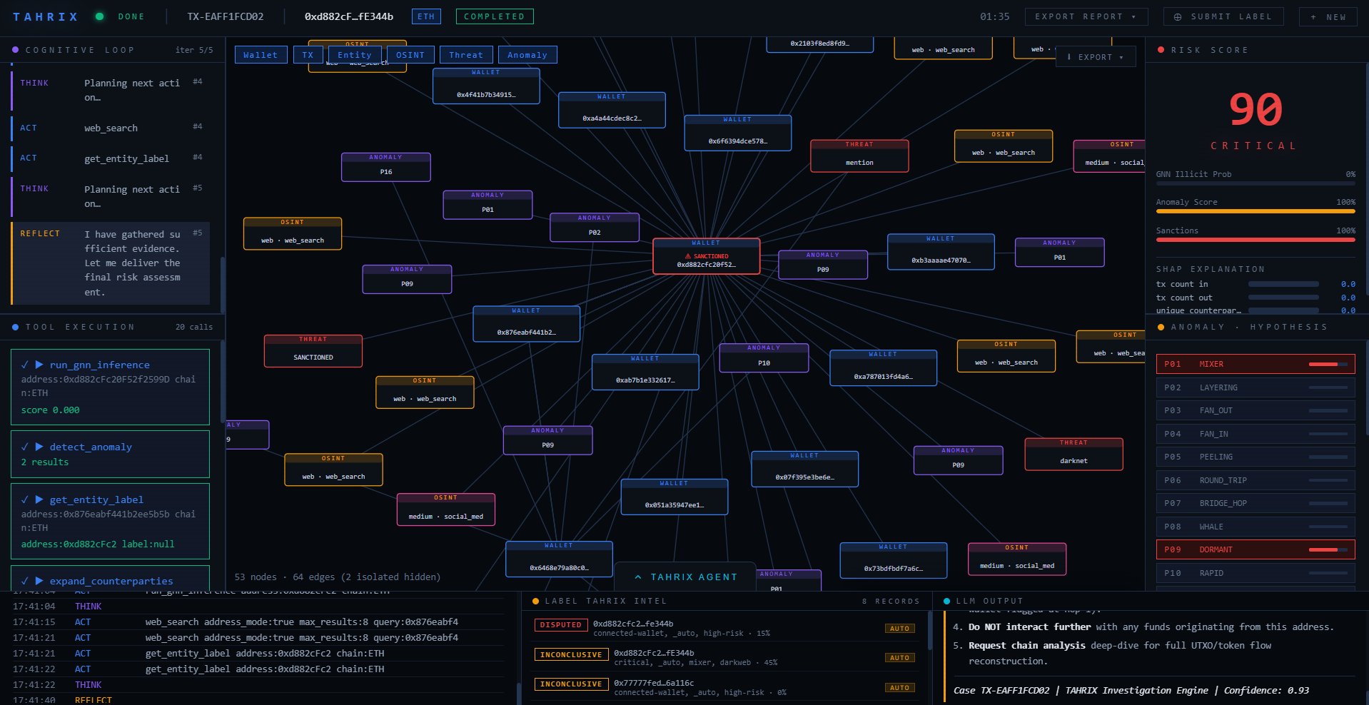 TAHRIX Dashboard