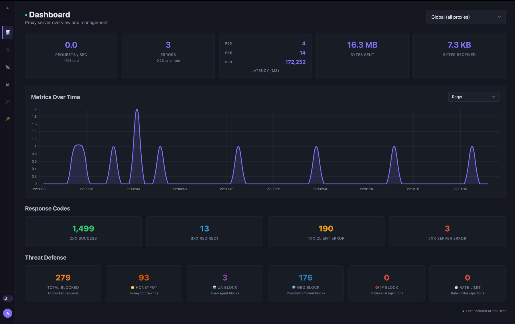 Torii Dashboard