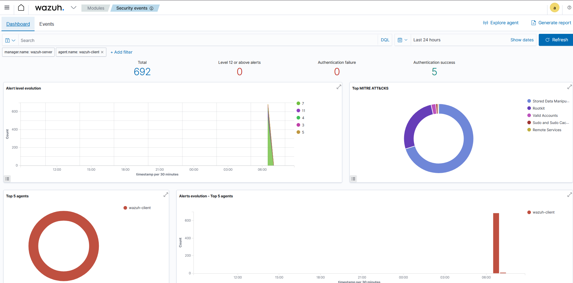 包含客户端事件的 Wazuh Dashboard