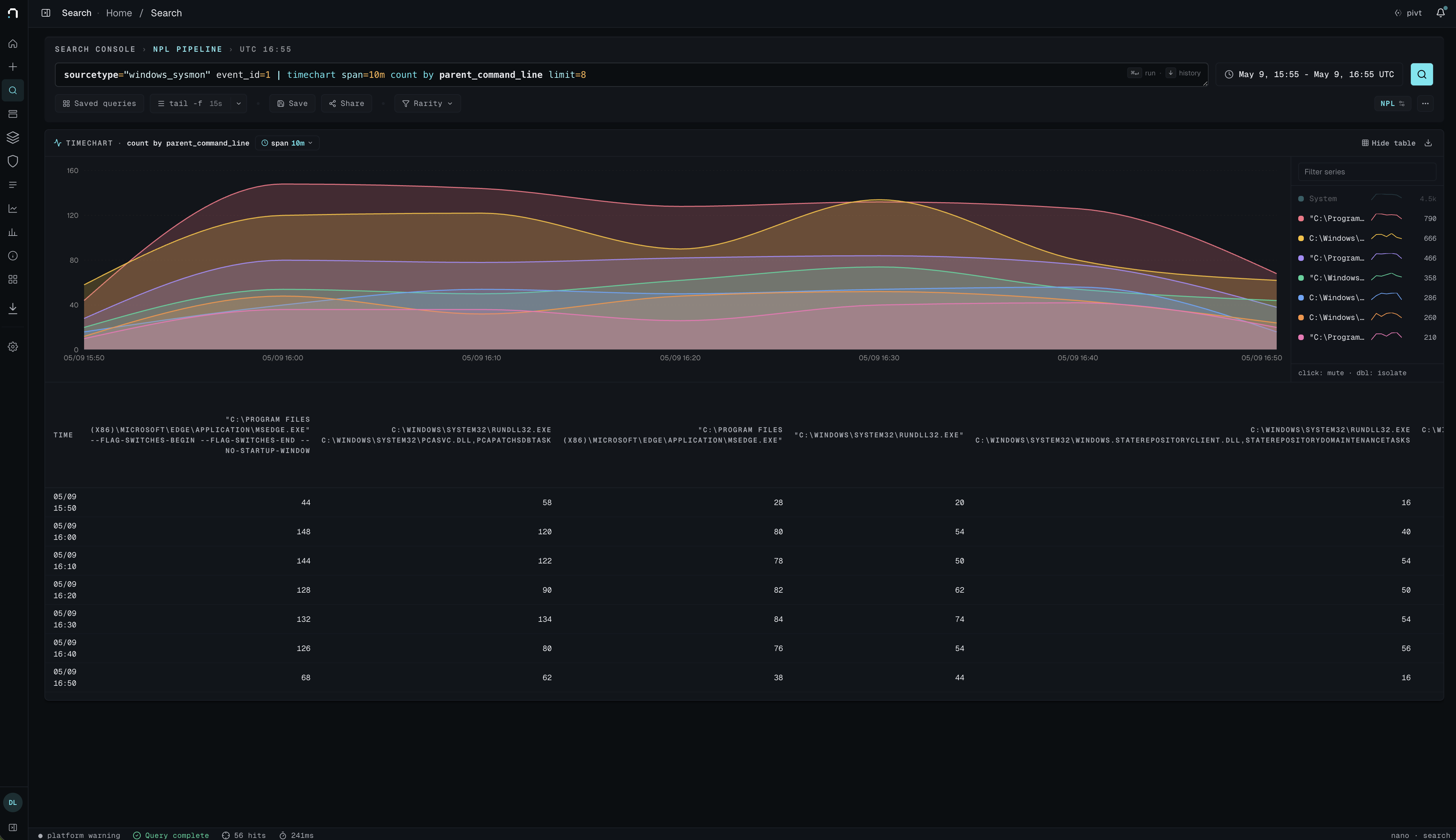 nano timechart — sysmon process creation by parent_command_line over time