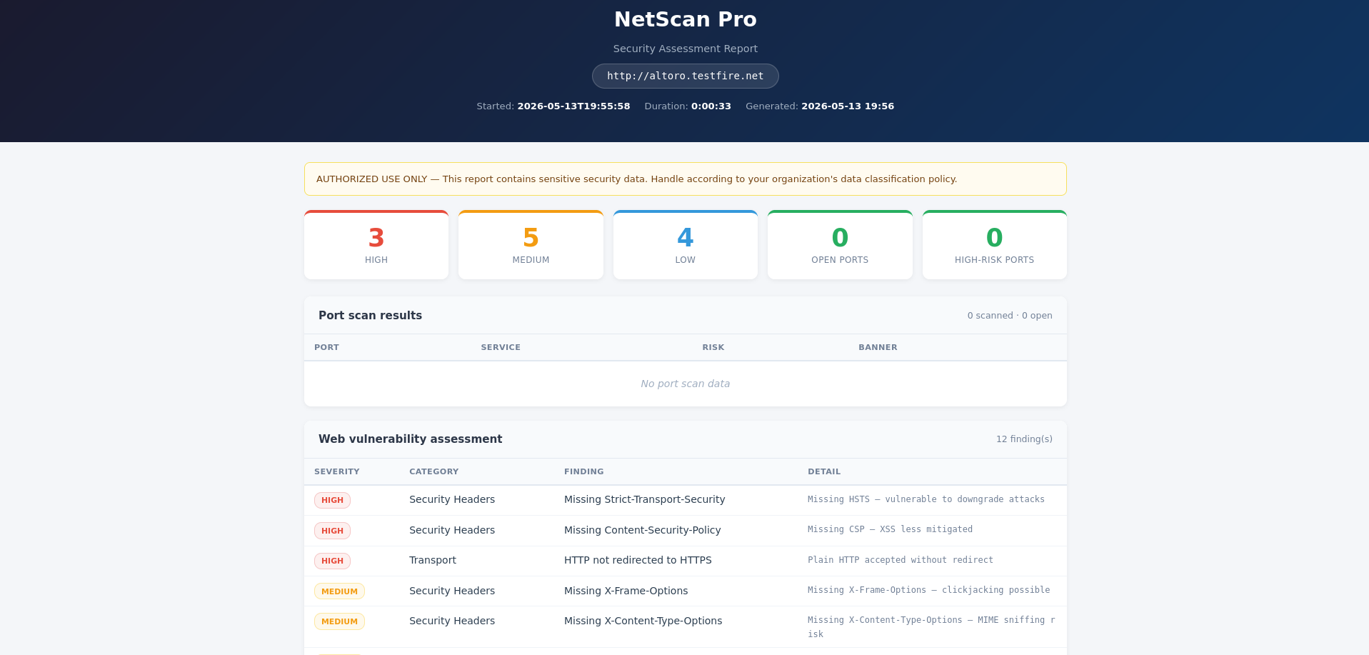 NetScan Pro Report