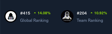 HTB Rank