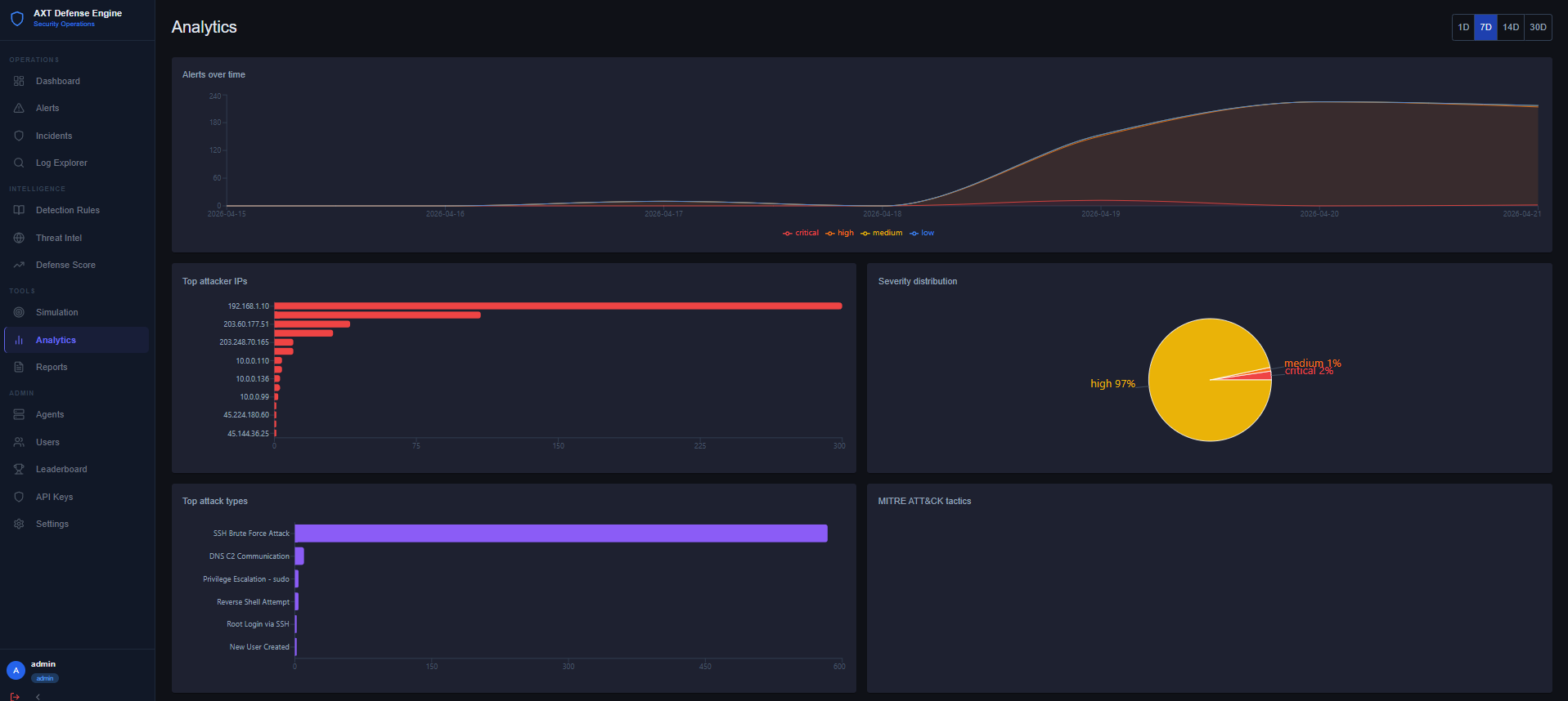 Analytics