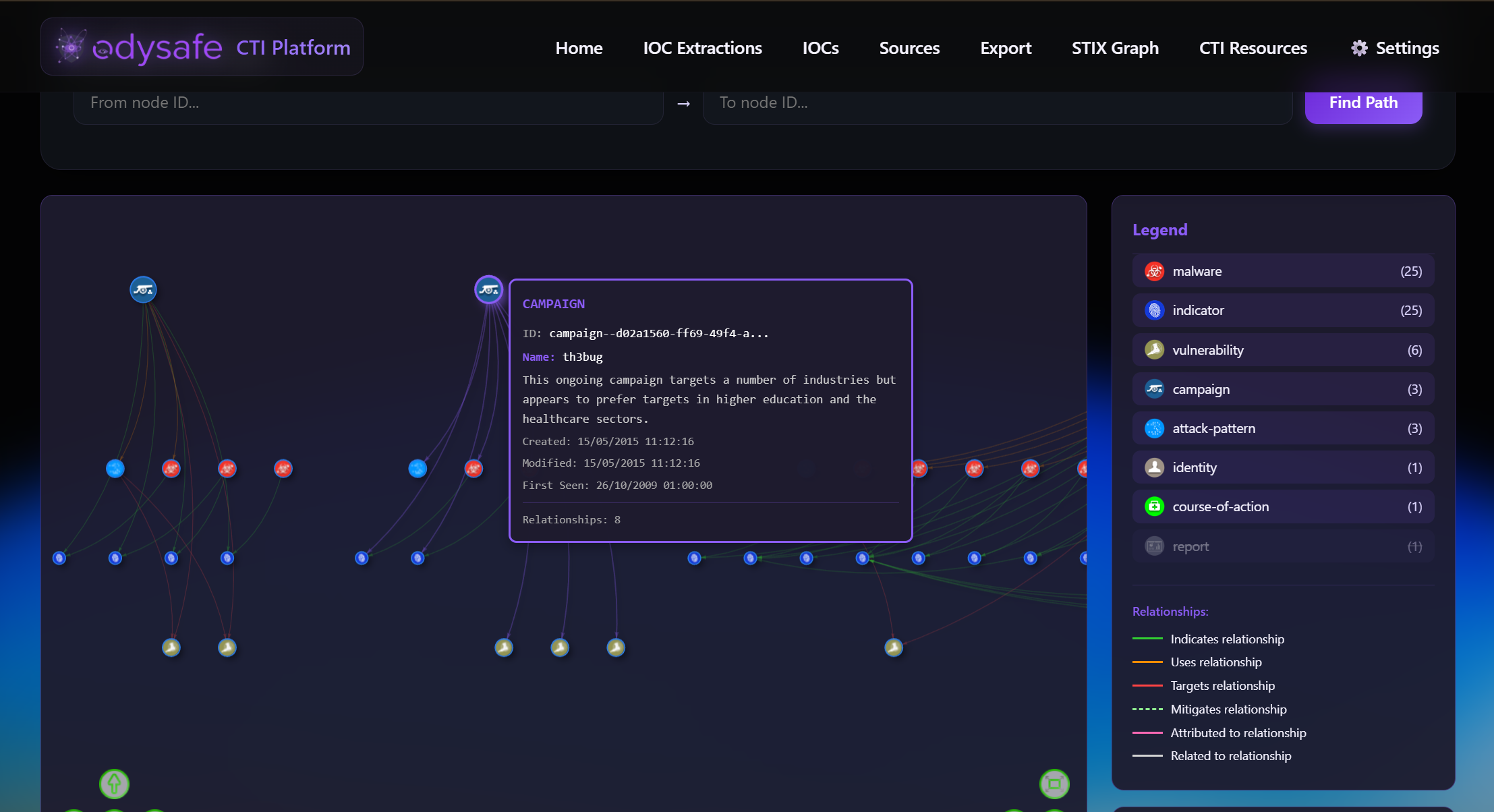STIX 图表分析器